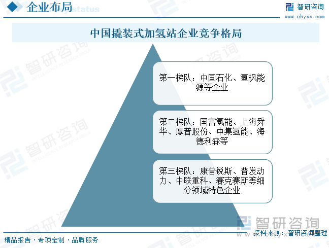 中國撬裝式加氫站?企業(yè)競爭格局