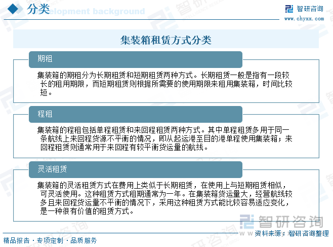 集裝箱租賃方式分類(lèi)