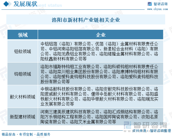 洛陽市新材料產(chǎn)業(yè)鏈相關(guān)企業(yè)