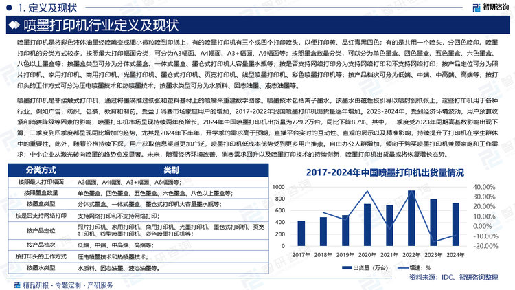 噴墨打印機是非接觸式打印機，通過將墨滴推過紙張和塑料基材上的噴嘴來重建數(shù)字圖像。噴墨技術包括離子墨水，該墨水由磁性板引導以噴射到紙張上。這些打印機用于各種行業(yè)，例如廣告，紡織，包裝，教育和制藥。受益于消費市場家庭用戶的增加，2017-2022年我國噴墨打印機出貨量逐年增加。2023-2024年，受到經(jīng)濟環(huán)境波動，用戶預算收緊和消費降級等因素的影響，噴墨打印機市場呈現(xiàn)持續(xù)兩年負增長。2024年中國噴墨打印機出貨量為729.2萬臺，同比下降8.7%。其中，一季度受2023年同期高基數(shù)影響出現(xiàn)下滑，二季度到四季度都呈現(xiàn)同比增加的趨勢。尤其是2024年下半年，開學季的需求高于預期，直播平臺實時的互動性、直觀的展示以及精準影響，持續(xù)提升了打印機在學生群體中的重要性。此外，隨著價格持續(xù)下探，用戶獲取信息渠道更加廣泛，噴墨打印機低成本優(yōu)勢受到更多用戶推崇。自由辦公人群增加，傾向于購買噴墨打印機兼顧家庭和工作需求；中小企業(yè)從激光轉向噴墨的趨勢愈發(fā)顯著。未來，隨著經(jīng)濟環(huán)境改善、消費需求回升以及噴墨打印技術的持續(xù)創(chuàng)新，噴墨打印機出貨量或將恢復增長態(tài)勢。