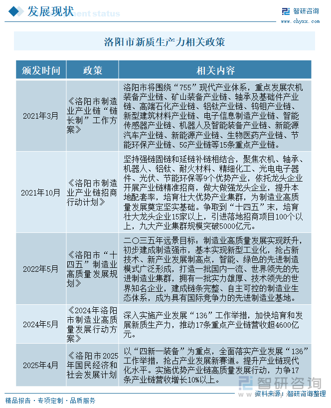 洛陽市新質(zhì)生產(chǎn)力相關(guān)政策