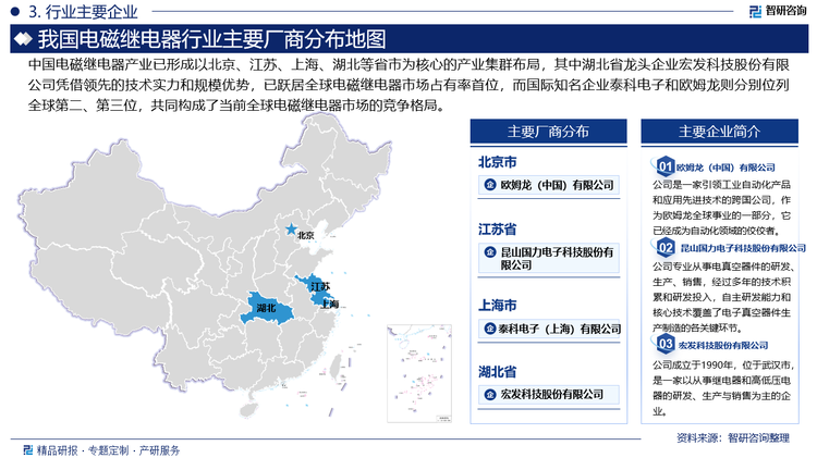 中國(guó)電磁繼電器產(chǎn)業(yè)已形成以北京、江蘇、上海、湖北等省市為核心的產(chǎn)業(yè)集群布局，其中湖北省龍頭企業(yè)宏發(fā)科技股份有限公司憑借領(lǐng)先的技術(shù)實(shí)力和規(guī)模優(yōu)勢(shì)，已躍居全球電磁繼電器市場(chǎng)占有率首位，而國(guó)際知名企業(yè)泰科電子和歐姆龍則分別位列全球第二、第三位，共同構(gòu)成了當(dāng)前全球電磁繼電器市場(chǎng)的競(jìng)爭(zhēng)格局。