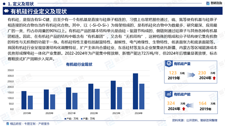 我國(guó)有機(jī)硅行業(yè)呈現(xiàn)顯著結(jié)構(gòu)化調(diào)整特征，擴(kuò)產(chǎn)主體向合盛硅業(yè)、東岳硅材等龍頭企業(yè)聚集依托新疆、內(nèi)蒙古等區(qū)域能源成本優(yōu)勢(shì)形成煤電硅一體化產(chǎn)業(yè)集群。2022-2024年為產(chǎn)能集中釋放期，新增產(chǎn)能達(dá)72萬(wàn)噸/年，但2024年后增量顯著放緩，標(biāo)志著粗放式擴(kuò)產(chǎn)周期步入尾聲。
