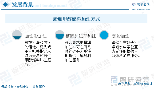 船舶甲醇燃料加注方式