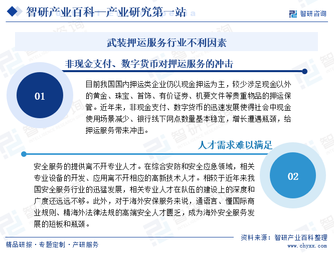 武裝押運服務行業(yè)不利因素
