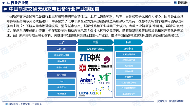 中國(guó)軌道交通無(wú)線充電設(shè)備行業(yè)已形成完整的產(chǎn)業(yè)鏈體系：上游以磁性材料、功率半導(dǎo)體和電子元器件為核心，國(guó)內(nèi)外企業(yè)共同參與但高端芯片仍依賴進(jìn)口；中游聚集了以中車系企業(yè)為龍頭的設(shè)備制造商和系統(tǒng)集成商，在靜態(tài)充電和車載供電領(lǐng)域已實(shí)現(xiàn)自主可控；下游應(yīng)用市場(chǎng)蓬勃發(fā)展，涵蓋城市軌交、城際鐵路和工業(yè)場(chǎng)景三大領(lǐng)域。當(dāng)前產(chǎn)業(yè)鏈呈現(xiàn)"中間強(qiáng)、兩端弱"的特點(diǎn)，雖然系統(tǒng)集成能力突出，但在基礎(chǔ)材料和動(dòng)態(tài)充電等尖端技術(shù)環(huán)節(jié)仍需突破。隨著新基建政策持續(xù)加碼和國(guó)產(chǎn)替代進(jìn)程加速，預(yù)計(jì)未來(lái)將形成從核心材料、關(guān)鍵部件到整機(jī)系統(tǒng)的全自主化產(chǎn)業(yè)鏈，推動(dòng)中國(guó)在該領(lǐng)域?qū)崿F(xiàn)從跟跑到領(lǐng)跑的戰(zhàn)略轉(zhuǎn)型。