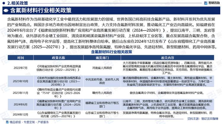 含氟新材料作為當(dāng)前基礎(chǔ)化學(xué)工業(yè)中最具活力和發(fā)展?jié)摿Φ念I(lǐng)域，世界各國已將高科技含氟新產(chǎn)品、新材料開發(fā)列為優(yōu)先發(fā)展的產(chǎn)業(yè)制高點。我國許多地方政府也因地制宜出臺政策，大力支持含氟新材料發(fā)展，推動氟化工產(chǎn)業(yè)邁向高端化。如福建省在2024年6月出臺了《福建省加快新材料推廣應(yīng)用和產(chǎn)業(yè)高質(zhì)量發(fā)展行動方案（2024—2026年）》，提出以南平、三明、龍巖等地為重點，依托邵武市金塘工業(yè)園區(qū)、清流縣和明溪縣氟新材料產(chǎn)業(yè)園、上杭縣蛟洋工業(yè)區(qū)等，重點發(fā)展高端含氟聚合物、含氟特種氣體、高純電子化學(xué)品等，提高化工新材料整體自給率。隨后山東省在2024年12月發(fā)布了《山東省精細(xì)化工產(chǎn)業(yè)高質(zhì)量發(fā)展行動方案（2025—2027年）》，提出發(fā)展超凈高純氫氟酸、特種含氟化學(xué)品、先進(jìn)硅材料、新型阻燃材料、藥用中間體等。
