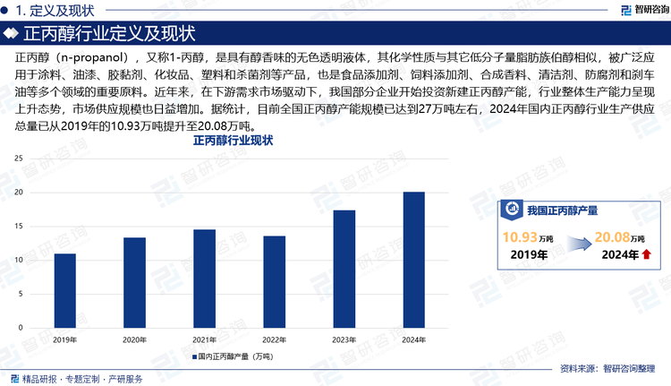正丙醇（n-propanol），又稱1-丙醇，是具有醇香味的無色透明液體，其化學(xué)性質(zhì)與其它低分子量脂肪族伯醇相似，被廣泛應(yīng)用于涂料、油漆、膠黏劑、化妝品、塑料和殺菌劑等產(chǎn)品，也是食品添加劑、飼料添加劑、合成香料、清潔劑、防腐劑和剎車油等多個(gè)領(lǐng)域的重要原料。近年來，在下游需求市場驅(qū)動(dòng)下，我國部分企業(yè)開始投資新建正丙醇產(chǎn)能，行業(yè)整體生產(chǎn)能力呈現(xiàn)上升態(tài)勢，市場供應(yīng)規(guī)模也日益增加。據(jù)統(tǒng)計(jì)，目前全國正丙醇產(chǎn)能規(guī)模已達(dá)到27萬噸左右，2024年國內(nèi)正丙醇行業(yè)生產(chǎn)供應(yīng)總量已從2019年的10.93萬噸提升至20.08萬噸。