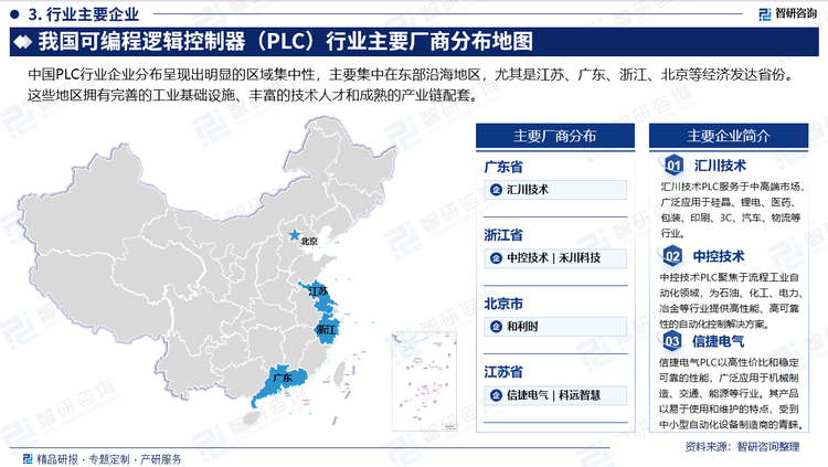 中國PLC行業(yè)企業(yè)分布呈現(xiàn)出明顯的區(qū)域集中性，主要集中在東部沿海地區(qū)，尤其是江蘇、廣東、浙江、北京等經(jīng)濟(jì)發(fā)達(dá)省份。這些地區(qū)擁有完善的工業(yè)基礎(chǔ)設(shè)施、豐富的技術(shù)人才和成熟的產(chǎn)業(yè)鏈配套。