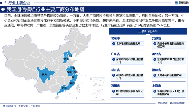 目前，全球通信模组市场竞争格局较为激烈。一方面，大型厂商通过持续投入研发和品牌推广，巩固自身地位；另一方面，中小企业和初创企业通过差异化竞争和创新模式，不断提升市场份额。整体来来看，全球通信模组产业竞争格局高度集中，由移远通信、中移物联网、广和通、美格智能等头部企业占据主导地位，行业排名前五的厂商所占市场份额高达75%以上，其中，中国本土厂商通过技术创新和成本优势逐步替代国际品牌，占全球市场份额也已逐步从2015年的25%提升至当前的60%以上。