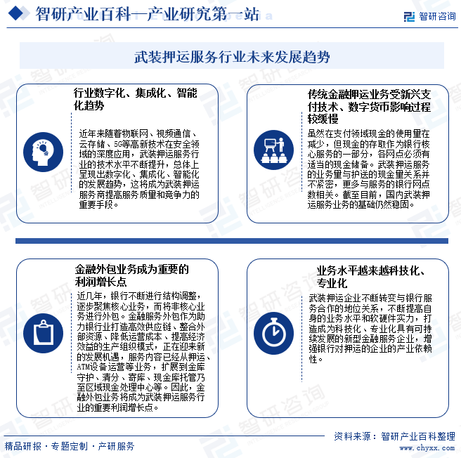 武裝押運服務行業(yè)未來發(fā)展趨勢