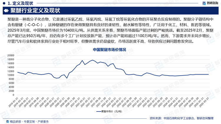 2025年3月底，中國(guó)聚醚市場(chǎng)價(jià)為10400元/噸。從供需關(guān)系來(lái)看，聚醚市場(chǎng)面臨產(chǎn)能過(guò)剩的嚴(yán)峻挑戰(zhàn)。截至2025年2月，聚醚總產(chǎn)能已達(dá)950萬(wàn)噸/年，且仍有多個(gè)工廠計(jì)劃投放新產(chǎn)能，預(yù)計(jì)總產(chǎn)能將超過(guò)1100萬(wàn)噸/年。然而，下游需求并未同步增長(zhǎng)，盡管汽車(chē)行業(yè)和軟體家具行業(yè)處于相對(duì)旺季，但整體需求仍顯疲軟，市場(chǎng)活躍度不高，導(dǎo)致供應(yīng)過(guò)剩問(wèn)題愈發(fā)突出。