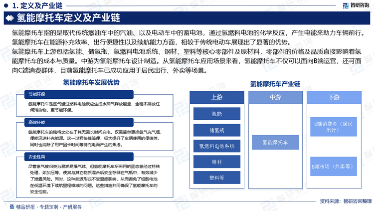 氫能摩托車上游包括氫能、儲氫瓶、氫燃料電池系統(tǒng)、鋼材、塑料等核心零部件及原材料，零部件的價格及品質(zhì)直接影響著氫能摩托車的成本與質(zhì)量。中游為氫能摩托車設(shè)計制造。從氫能摩托車應(yīng)用場景來看，氫能摩托車不僅可以面向B端運(yùn)營，還可面向C端消費(fèi)群體，目前氫能摩托車已成功應(yīng)用于居民出行、外賣等場景。