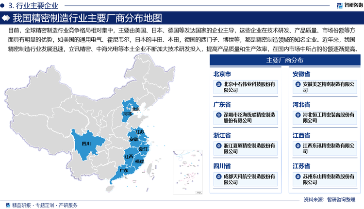 目前，全球精密制造行業(yè)競爭格局相對集中，主要由美國、日本、德國等發(fā)達國家的企業(yè)主導，這些企業(yè)在技術研發(fā)、產(chǎn)品質(zhì)量、市場份額等方面具有明顯的優(yōu)勢，如美國的通用電氣、霍尼韋爾，日本的豐田、本田，德國的西門子、博世等，都是精密制造領域的知名企業(yè)。近年來，我國精密制造行業(yè)發(fā)展迅速，立訊精密、中海光電、長盈精密、統(tǒng)聯(lián)精密、東山精密、恒工精密等本土企業(yè)不斷加大技術研發(fā)投入，提高產(chǎn)品質(zhì)量和生產(chǎn)效率，在國內(nèi)市場中所占的份額逐漸提高。