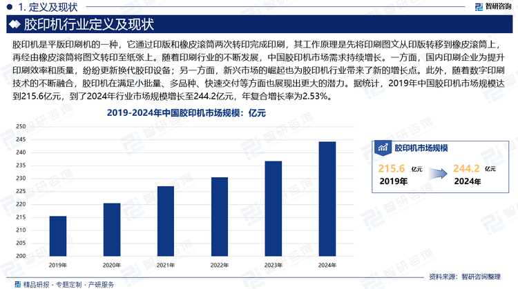 隨著印刷行業(yè)的不斷發(fā)展，中國(guó)膠印機(jī)市場(chǎng)需求持續(xù)增長(zhǎng)。一方面，國(guó)內(nèi)印刷企業(yè)為提升印刷效率和質(zhì)量，紛紛更新?lián)Q代膠印設(shè)備；另一方面，新興市場(chǎng)的崛起也為膠印機(jī)行業(yè)帶來(lái)了新的增長(zhǎng)點(diǎn)。此外，隨著數(shù)字印刷技術(shù)的不斷融合，膠印機(jī)在滿足小批量、多品種、快速交付等方面也展現(xiàn)出更大的潛力。據(jù)統(tǒng)計(jì)，2019年中國(guó)膠印機(jī)市場(chǎng)規(guī)模達(dá)到215.6億元，到了2024年行業(yè)市場(chǎng)規(guī)模增長(zhǎng)至244.2億元，年復(fù)合增長(zhǎng)率為2.53%。