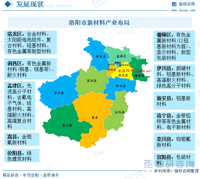 洛陽市新材料產(chǎn)業(yè)布局