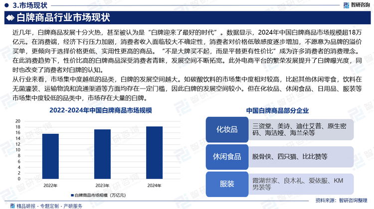 從行業(yè)來(lái)看，市場(chǎng)集中度越低的品類，白牌的發(fā)展空間越大。如碳酸飲料的市場(chǎng)集中度相對(duì)較高，比起其他休閑零食，飲料在無(wú)菌灌裝、運(yùn)輸物流和流通渠道等方面均存在一定門(mén)檻，因此白牌的發(fā)展空間較小。但在化妝品、休閑食品、日用品、服裝等市場(chǎng)集中度較低的品類中，市場(chǎng)存在大量的白牌。