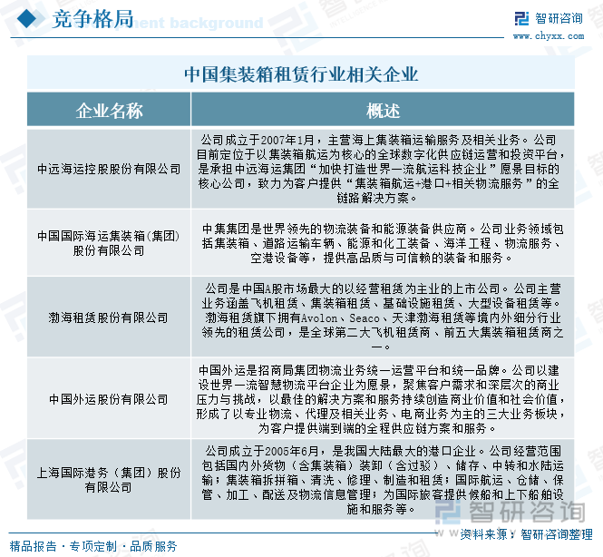 中國(guó)集裝箱租賃行業(yè)相關(guān)企業(yè)