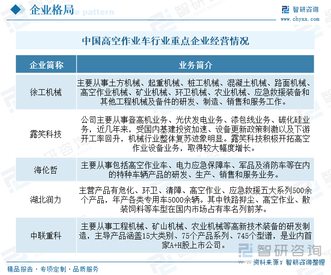 中國(guó)高空作業(yè)車(chē)行業(yè)重點(diǎn)企業(yè)經(jīng)營(yíng)情況