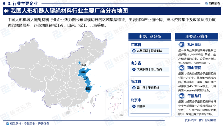 中國(guó)人形機(jī)器人腱繩材料行業(yè)企業(yè)熱力圖分布呈現(xiàn)明顯的區(qū)域集聚特征，主要圍繞產(chǎn)業(yè)鏈協(xié)同、技術(shù)資源集中及政策扶持力度強(qiáng)的地區(qū)展開(kāi)，這些地區(qū)包括江蘇、山東、浙江、北京等地。