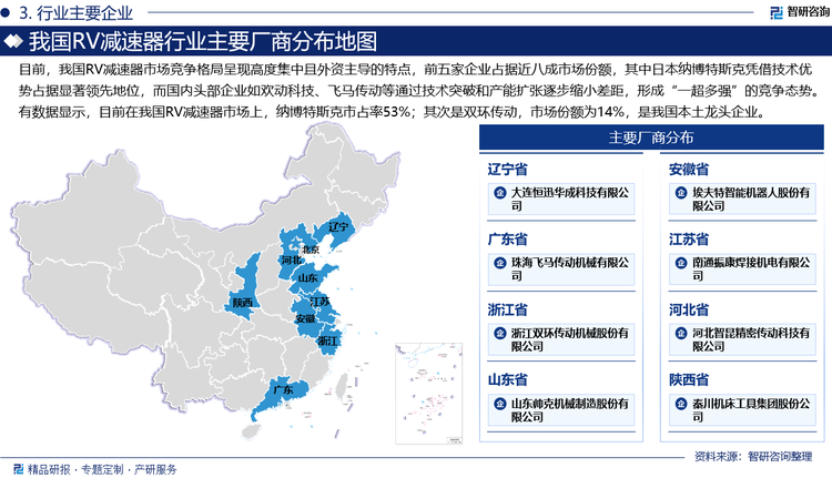 從市場(chǎng)整體競(jìng)爭(zhēng)格局來(lái)看，目前，我國(guó)RV減速器市場(chǎng)競(jìng)爭(zhēng)格局呈現(xiàn)高度集中且外資主導(dǎo)的特點(diǎn)，前五家企業(yè)占據(jù)近八成市場(chǎng)份額，其中日本納博特斯克憑借技術(shù)優(yōu)勢(shì)占據(jù)顯著領(lǐng)先地位，而國(guó)內(nèi)頭部企業(yè)如歡動(dòng)科技、飛馬傳動(dòng)等通過(guò)技術(shù)突破和產(chǎn)能擴(kuò)張逐步縮小差距，形成“一超多強(qiáng)”的競(jìng)爭(zhēng)態(tài)勢(shì)。有數(shù)據(jù)顯示，目前在我國(guó)RV減速器市場(chǎng)上，納博特斯克市占率53%；其次是雙環(huán)傳動(dòng)，市場(chǎng)份額為14%，是我國(guó)本土龍頭企業(yè)。