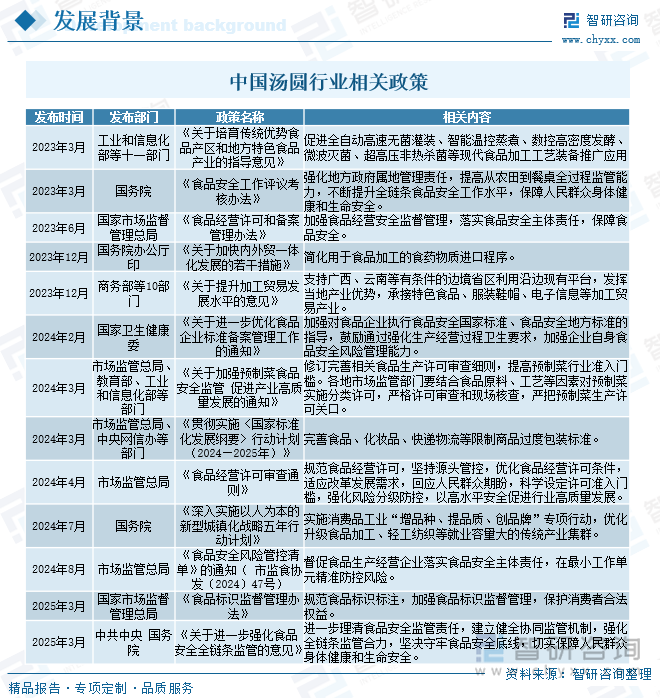 中國湯圓行業(yè)相關(guān)政策