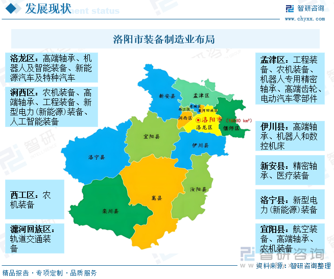 洛陽市裝備制造業(yè)布局