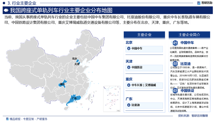 跨座式單軌列車(chē)行業(yè)競(jìng)爭(zhēng)格局呈現(xiàn)技術(shù)主導(dǎo)、市場(chǎng)細(xì)分與區(qū)域拓展并行的特征，頭部企業(yè)通過(guò)技術(shù)迭代與場(chǎng)景化方案鞏固優(yōu)勢(shì)，中小廠商則聚焦差異化競(jìng)爭(zhēng)。目前，跨座式單軌列車(chē)行業(yè)相關(guān)企業(yè)主要包括中國(guó)中車(chē)集團(tuán)有限公司、比亞迪股份有限公司、重慶中車(chē)長(zhǎng)客軌道車(chē)輛有限公司、中國(guó)鐵路設(shè)計(jì)集團(tuán)有限公司、重慶艾博瑞威軌道交通設(shè)備有限公司等。