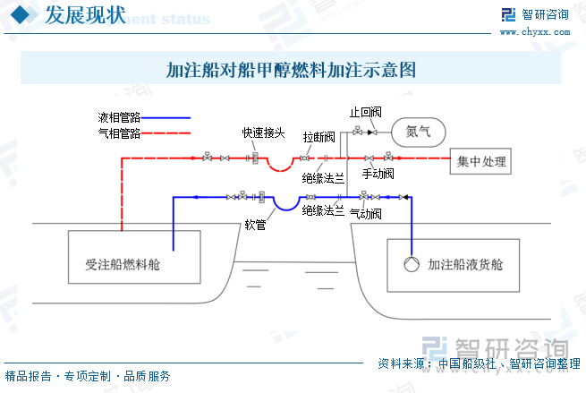 加注船對船甲醇燃料加注示意圖