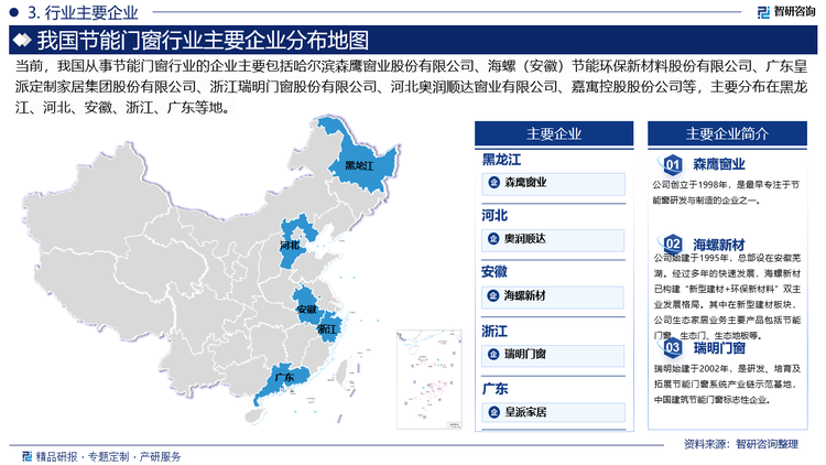 目前，行業(yè)內(nèi)相關企業(yè)主要包括哈爾濱森鷹窗業(yè)股份有限公司、海螺（安徽）節(jié)能環(huán)保新材料股份有限公司、廣東皇派定制家居集團股份有限公司、浙江瑞明門窗股份有限公司、河北奧潤順達窗業(yè)有限公司、嘉寓控股股份公司等。隨著節(jié)能門窗市場的不斷發(fā)展，吸引了越來越多的企業(yè)進入節(jié)能門窗市場，行業(yè)競爭日趨激烈。