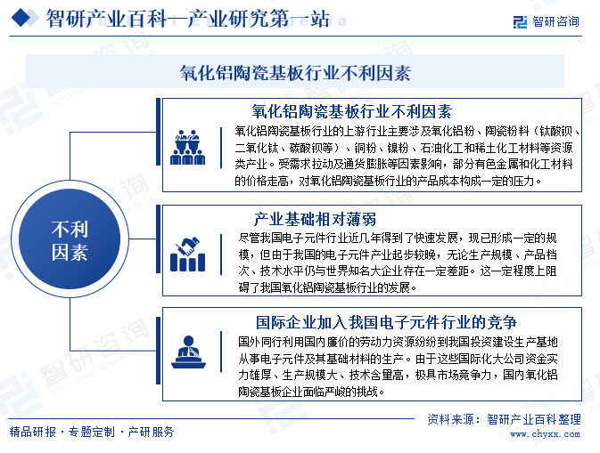 氧化鋁陶瓷基板行業(yè)不利因素