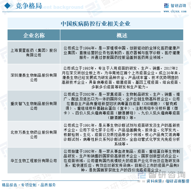 中國疾病防控行業(yè)相關(guān)企業(yè)