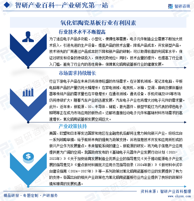 氧化鋁陶瓷基板行業(yè)有利因素