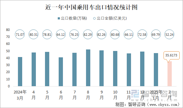 近一年中國乘用車出口情況統(tǒng)計圖