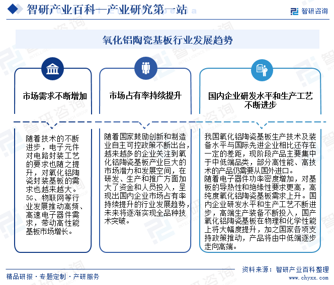 氧化鋁陶瓷基板行業(yè)發(fā)展趨勢