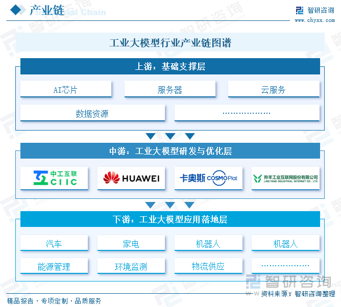 工業大模型行業產業鏈圖譜
