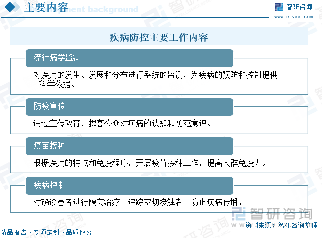 疾病防控主要工作內(nèi)容