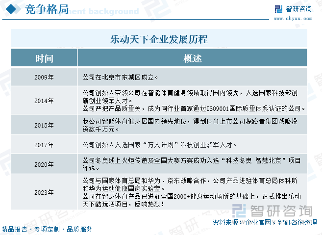 乐动天下企业发展历程