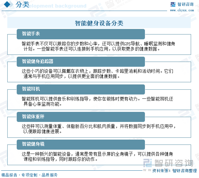 智能健身设备分类