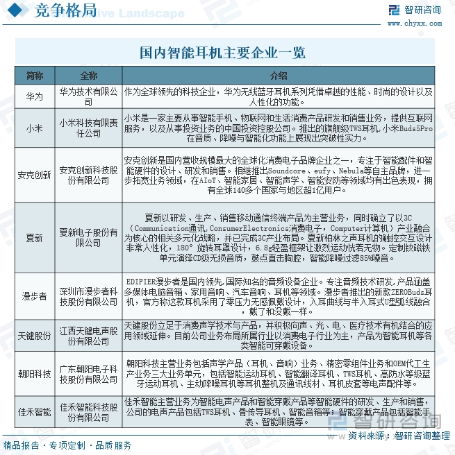 國內(nèi)智能耳機(jī)主要企業(yè)一覽