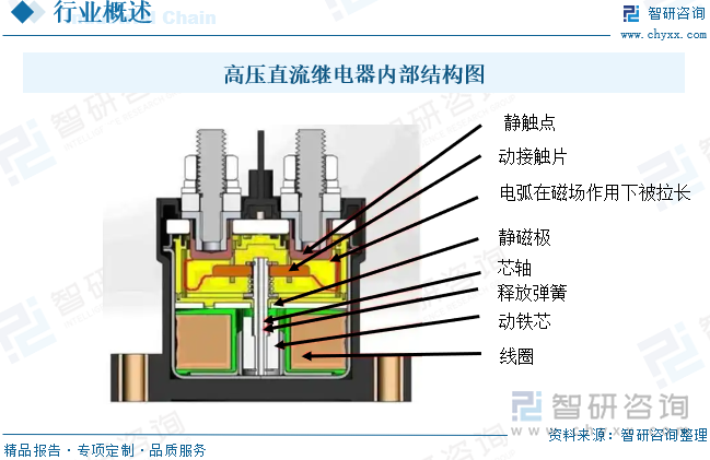 高壓直流繼電器內(nèi)部結(jié)構(gòu)圖