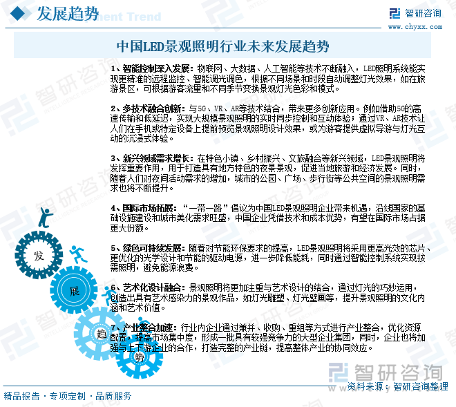 中国LED景观照明行业未来发展趋势