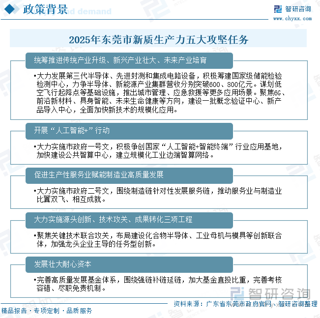 2025年东莞市新质生产力五大攻坚任务