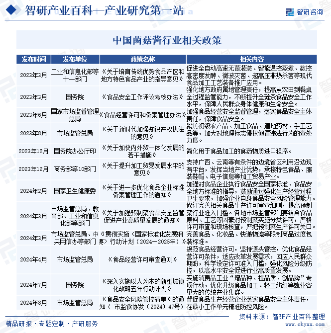 中国菌菇酱行业相关政策