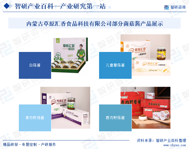 内蒙古草原汇香食品科技有限公司部分菌菇酱产品展示