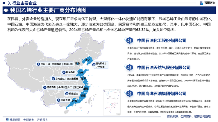 在民營、外資企業(yè)紛紛加入，現(xiàn)存煉廠尋求向化工轉(zhuǎn)型，大型煉化一體化快速擴能的背景下，我國乙烯工業(yè)由原來的中國石化、中國石油、中國海油為代表的央企一家獨大，逐步演變?yōu)楦黝悋?、民營資本和外資三足鼎立格局，其中，以中國石化、中國石油為代表的央企乙烯產(chǎn)量遙遙領先，2024年乙烯產(chǎn)量總和占全國乙烯總產(chǎn)量的63.32%，龍頭地位穩(wěn)固；以恒力石化、榮盛石化、東方盛虹為代表的民營企業(yè)，憑借卓越的煉化一體化配套能力，在行業(yè)中占據(jù)重要席位；以巴斯夫、?？松梨跒榇淼膰H石化巨頭通過獨資石化項目積極投身于中國市場，殼牌、英力士、SABIC及沙特阿美等國際知名能源企業(yè)采取合作策略與國內(nèi)石化企業(yè)攜手并進，均力圖在中國這一全球重要的煉化市場中占據(jù)一席之地，使得我國乙烯市場競爭格局不斷加劇。