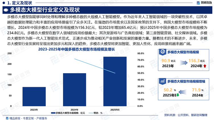 多模態(tài)大模型作為新一代人工智能技術(shù)范式，正逐步成為推動相關(guān)產(chǎn)業(yè)創(chuàng)新和發(fā)展的重要力量。隨著技術(shù)的不斷進步，多模態(tài)智能體將不再局限于單一模態(tài)的感知與交互，而是能夠融合圖像、文本、語音等多種信息，實現(xiàn)更自然、更高效的人機協(xié)作，從金融分析到智能客服，從教育輔導(dǎo)到內(nèi)容創(chuàng)作，多模態(tài)智能體將在更廣泛的場景中展現(xiàn)其強大的多任務(wù)處理和復(fù)雜問題解決能力。未來，多模態(tài)大模型行業(yè)發(fā)展將呈現(xiàn)出更加多元和深入的趨勢，多模態(tài)大模型將更加智能、更加人性化，應(yīng)用前景將越來越廣闊。