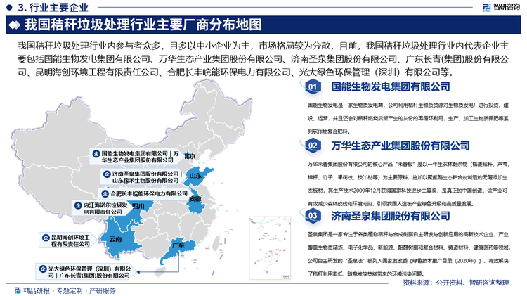 我國秸稈垃圾處理行業(yè)內(nèi)參與者眾多，且多以中小企業(yè)為主，市場格局較為分散，目前，我國秸稈垃圾處理行業(yè)內(nèi)代表企業(yè)主要包括國能生物發(fā)電集團有限公司、萬華生態(tài)產(chǎn)業(yè)集團股份有限公司、濟南圣泉集團股份有限公司、廣東長青(集團)股份有限公司、昆明海創(chuàng)環(huán)境工程有限責(zé)任公司、合肥長豐皖能環(huán)保電力有限公司、光大綠色環(huán)保管理（深圳）有限公司、黑龍江力天環(huán)?？萍加邢薰?、內(nèi)江海諾爾垃圾發(fā)電有限責(zé)任公司、山東稼禾生物股份有限公司、遼寧金和福農(nóng)業(yè)科技股份有限公司、內(nèi)蒙古優(yōu)然牧業(yè)有限責(zé)任公司等。