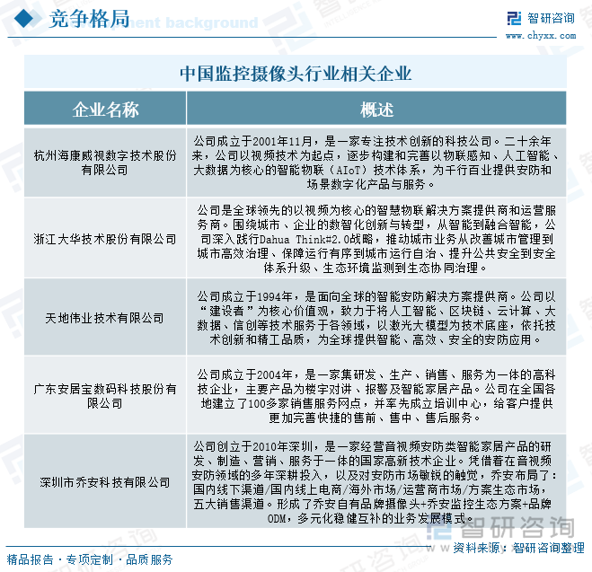 中国监控摄像头行业相关企业
