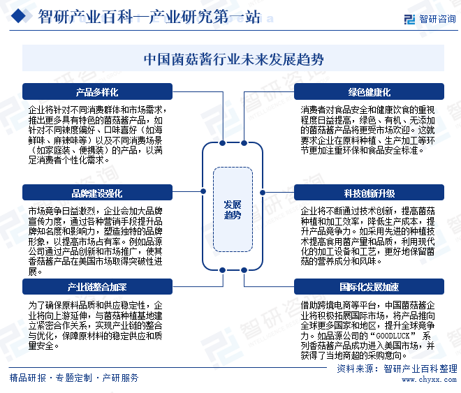中国菌菇酱行业未来发展趋势